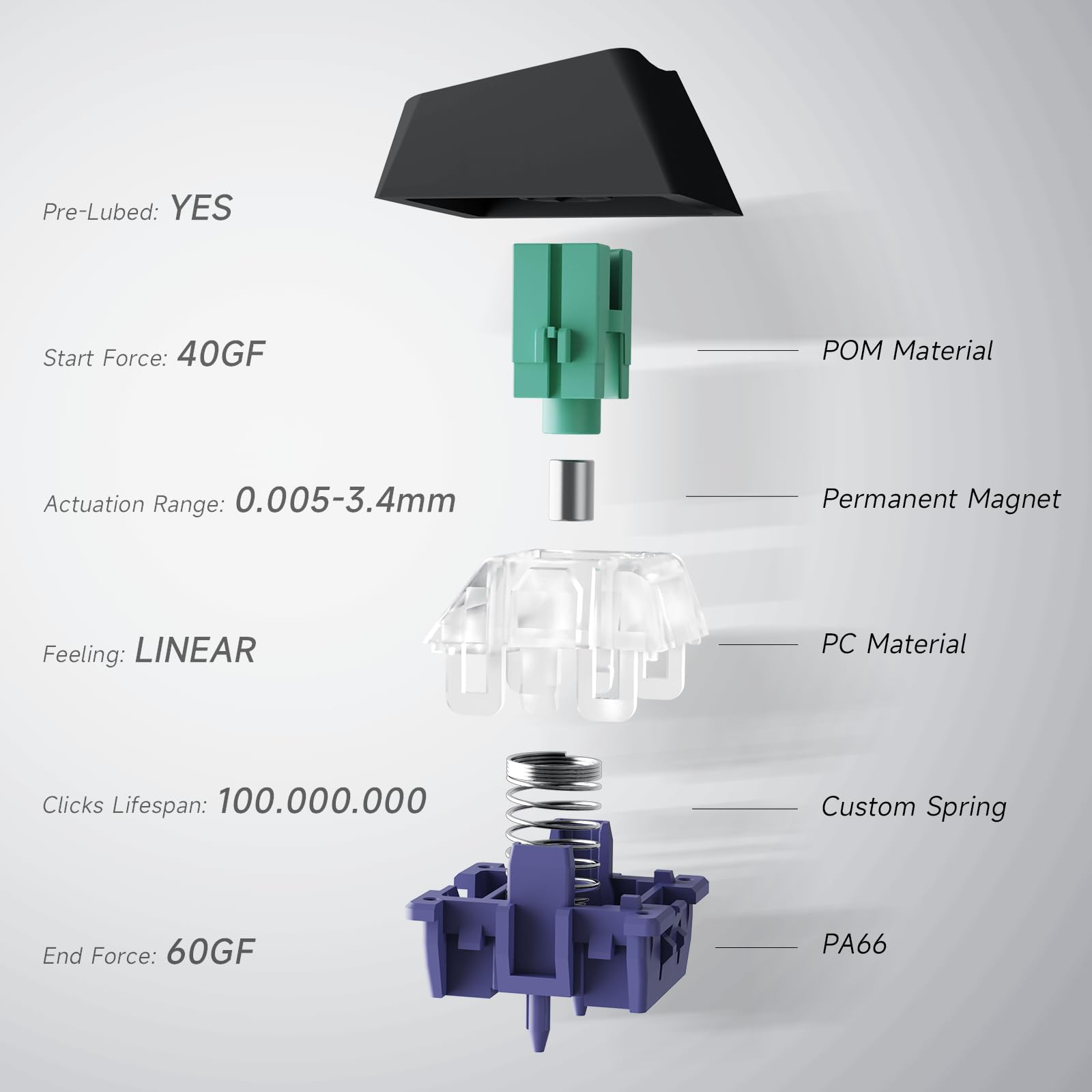 Amazon.com: MCHOSE Jet 75 Rapid Trigger Keyboard 75% Percent, Hall